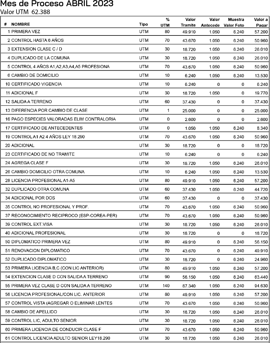 TABLA VALORES LICENCIA CONDUCIR ABRIL 2023.png